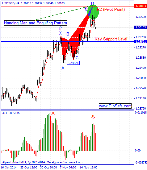 forex daily technicals