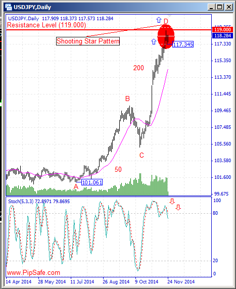 free forex technical analysis