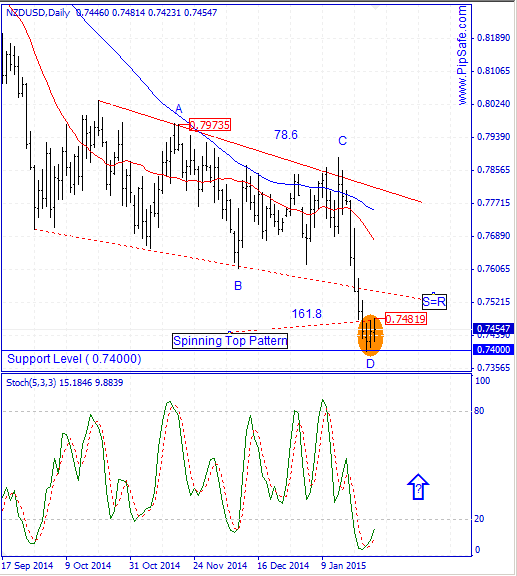 NZDUSD-CHART.png