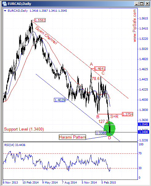 EURCAD-DAILY.png
