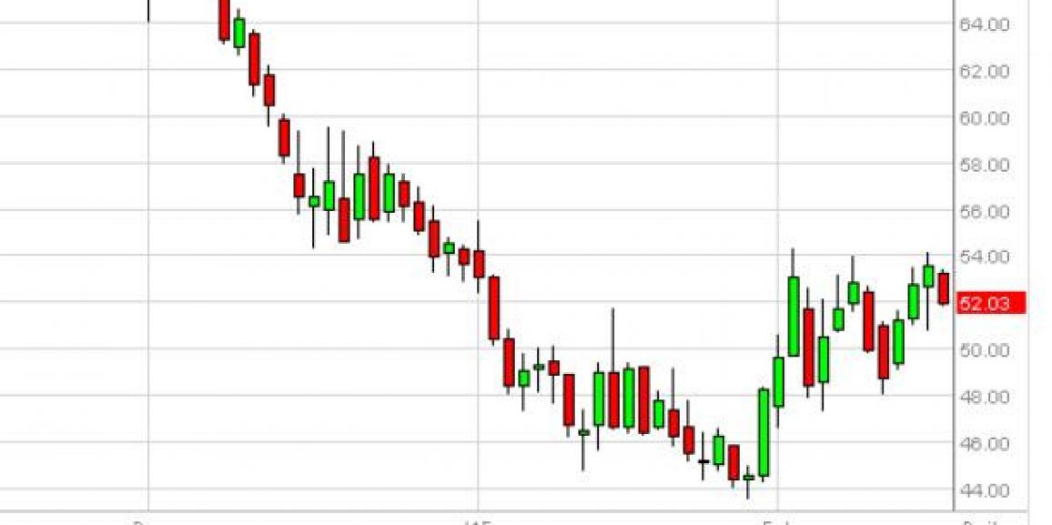 Forex crude oil analysis