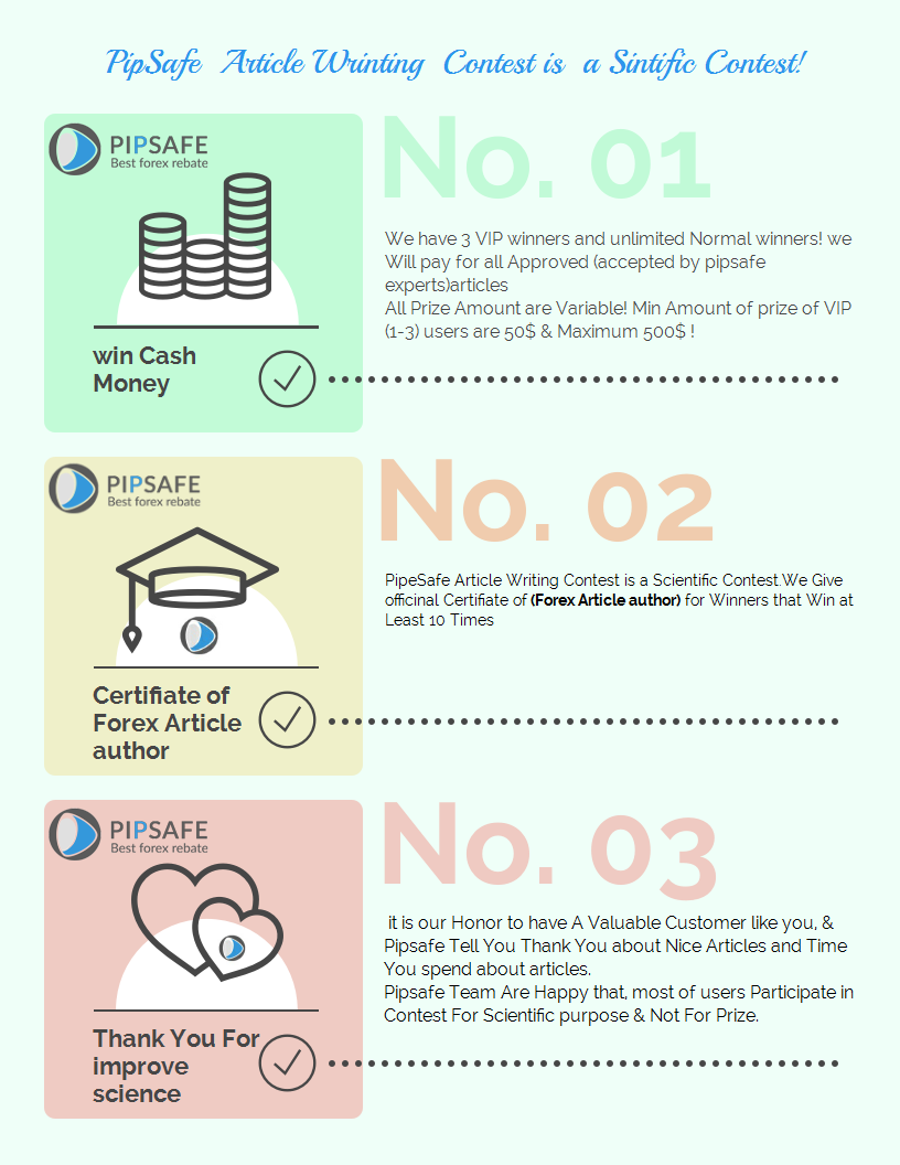 Contest Forex Articles