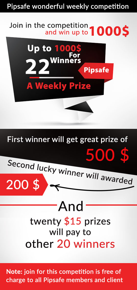 Forex contest results