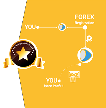 Forex broker rebates