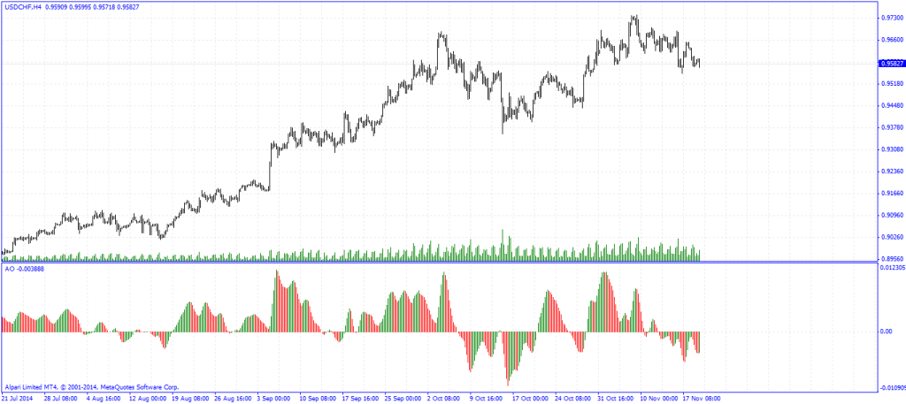 Free Forex Signal