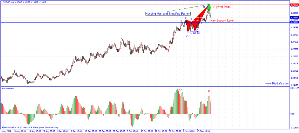 Forex Daily Analysis ( Best Forex CashBack)