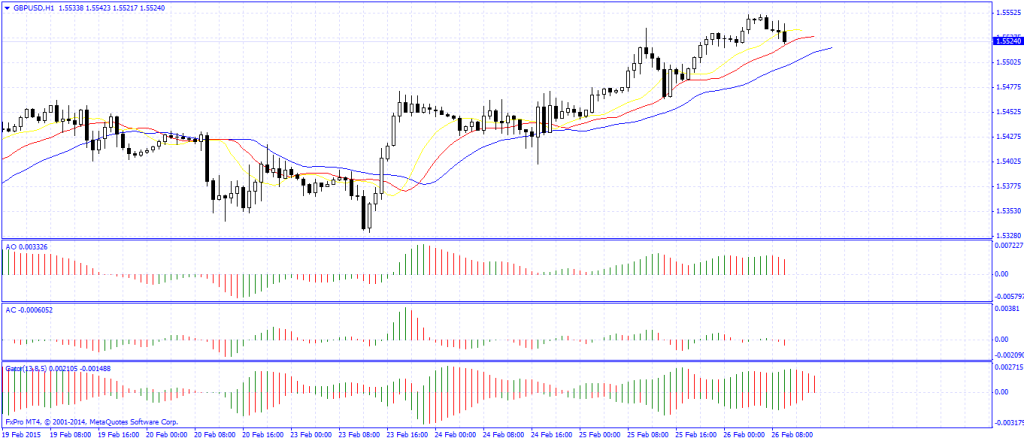 GBP/USD and USD/JPY Signals