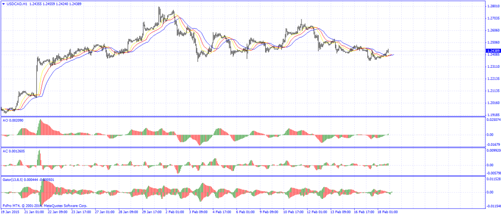 USDCADH1