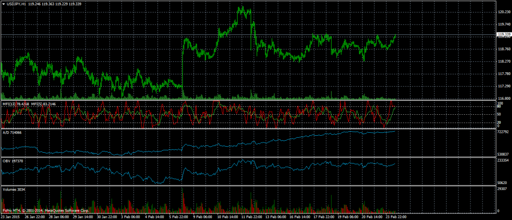 AUD/USD AND USD/JPY