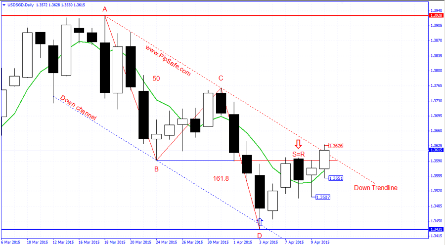 Tradeview Forex Charts