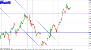 usdchf chart 2015