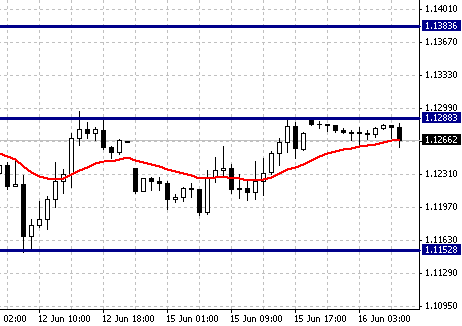 eurusd-h1_pTvUtBP