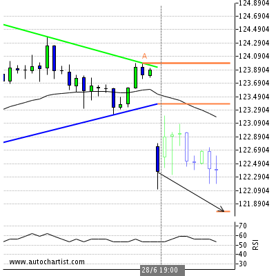 usdjpy