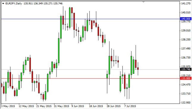 eurjpy11-645x368