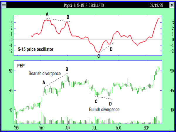 Hidden Divergence