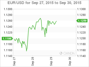 EURUSD _Chart