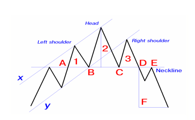 On-Line Manual For Successful Trading