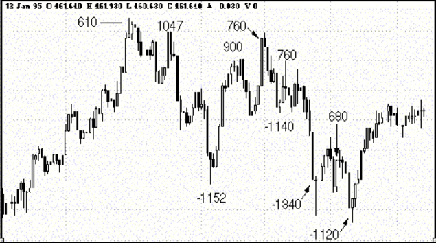 The NYSE Tick Index And Candlesticks