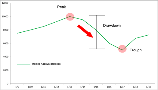 Peaks And Troughs