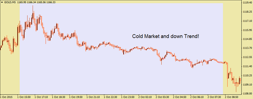 Gold_Chart