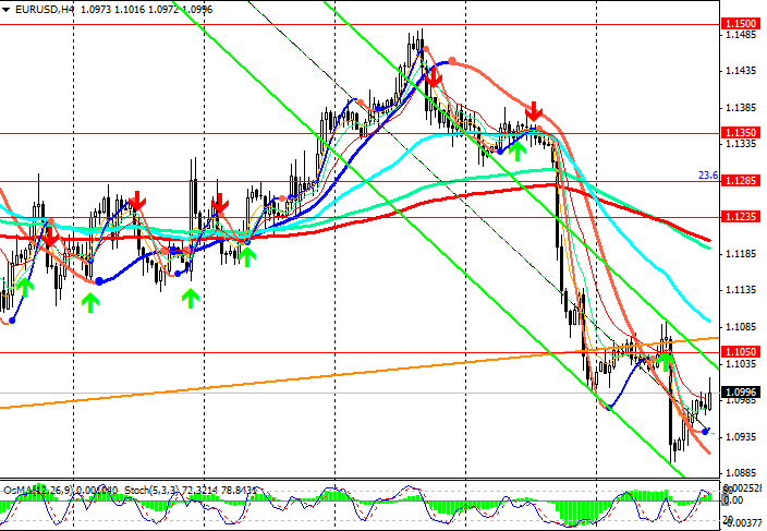 EUR/USD: LAST DAY OF MONTH