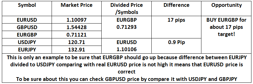 binary options arbitrage strategy