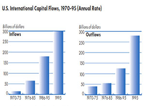 All About Forex Market in USA