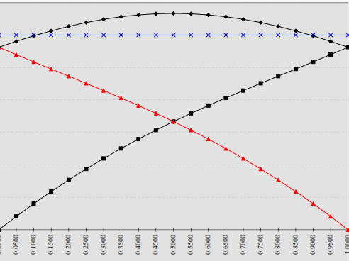 Quote Setting and Price Formation in an Order Driven Market