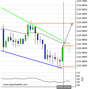 usdjpy