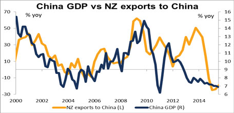 RBNZ may lower rates, SNB & BoE to remain on hold(2015.12.09)