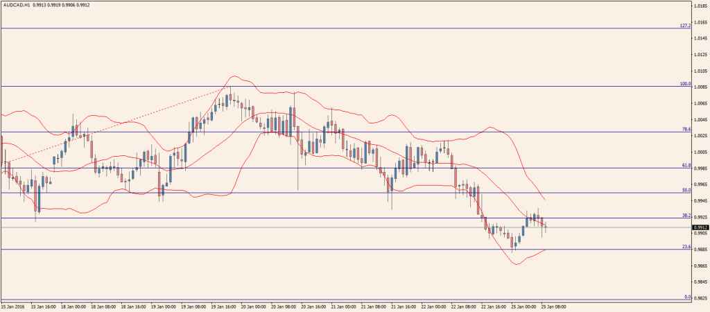 25Jan2016AUDCADH1