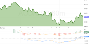 AUDUSD 24