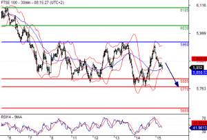 FTSE 100