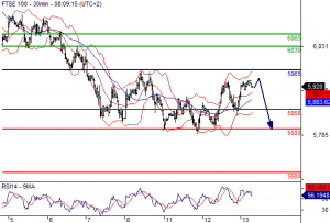 FTSE