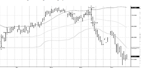 Bollinger Bandit Trading Strategy