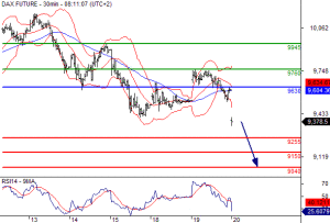 dax245