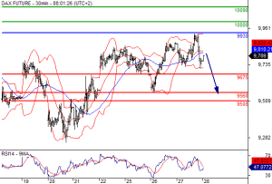 dax455