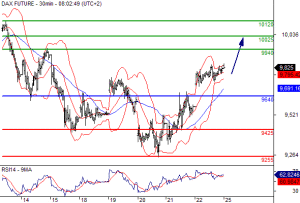 dax56554