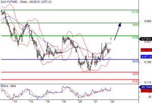 dax_chart 2564