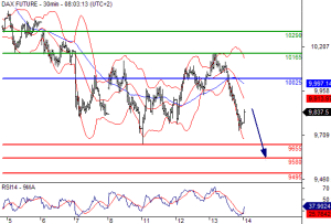 dax_chart