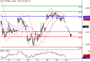 dax_trading