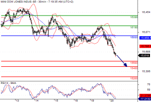 dow 6645