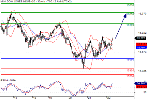 dow15441