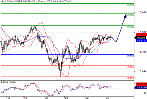 dow2541