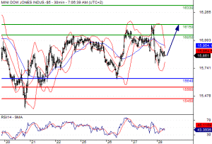 dow29456