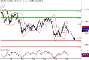 dow52584