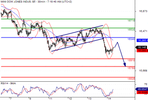 dow_chart