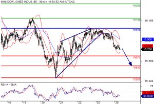 dow_trading