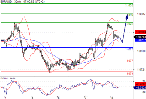 euro15669