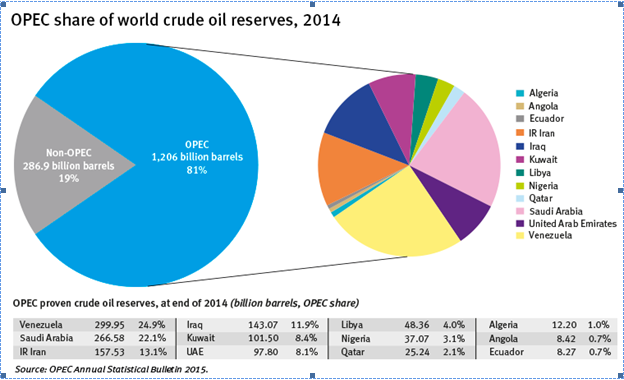 Us Dollar worth and Oil Price (II)